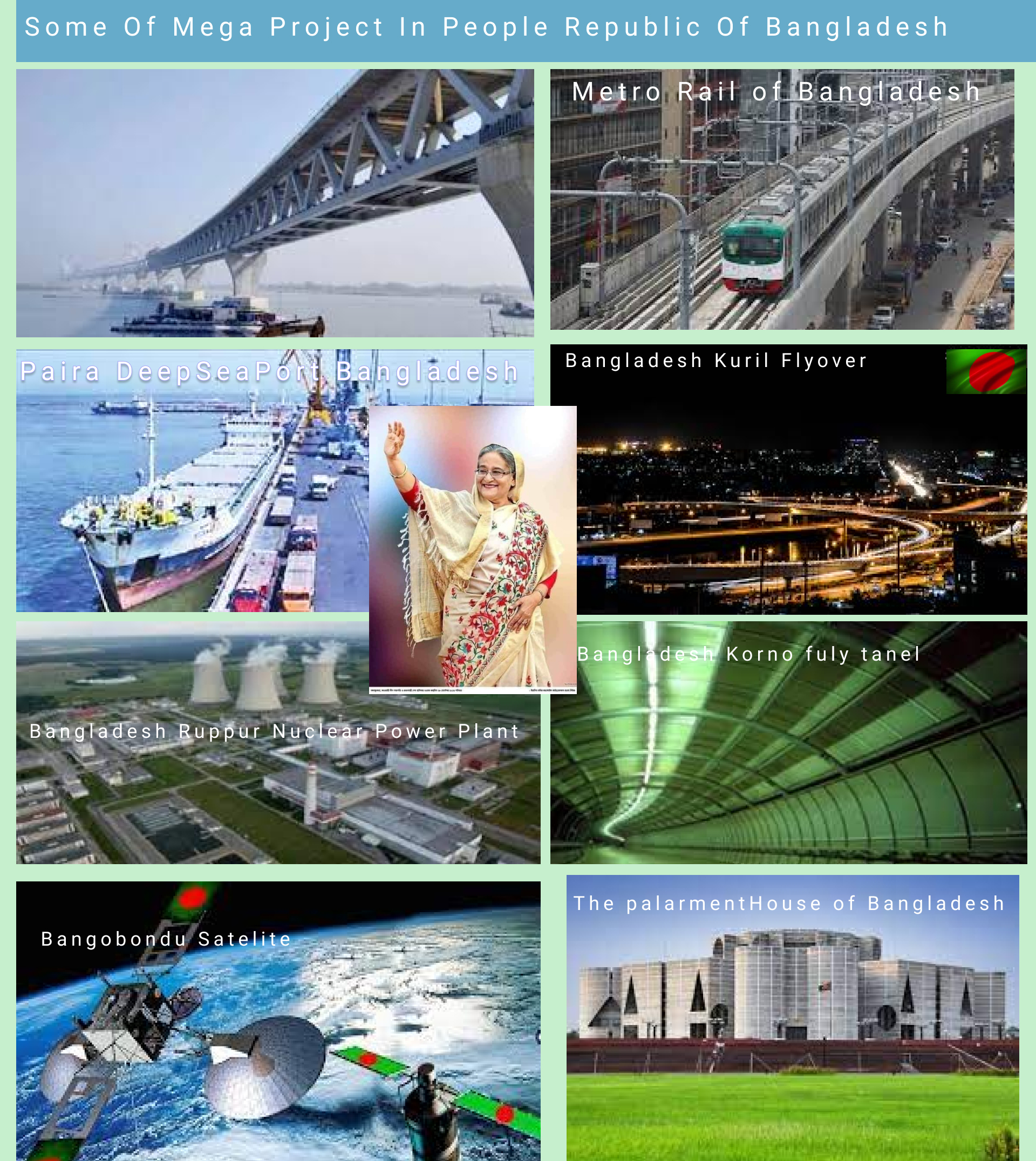 Development of Bangladesh